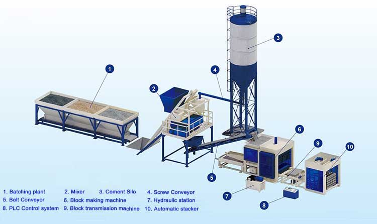 brick production line